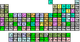 periodic chart