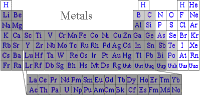 periodic chart of metals