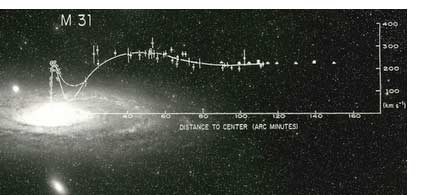 Andromeda, M31 velocities