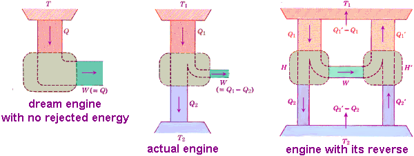 Carnot engines