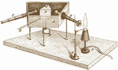 spectrascope