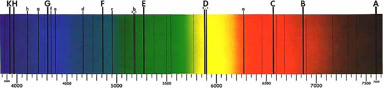 Fraunhofer spectra