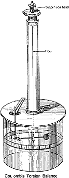 Coulomb balance