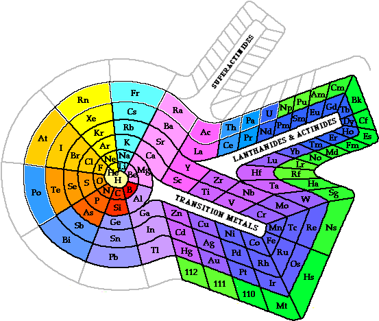T. Benfrey periodic spiral