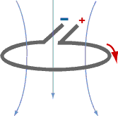Magnetic field inside loop