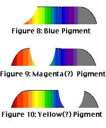 color diagrams 8 to 10