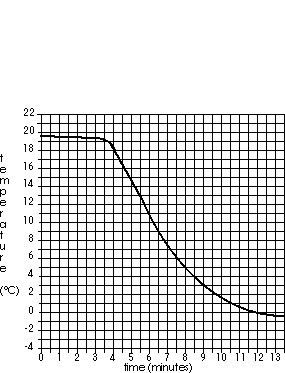 (gif of temperature graph)